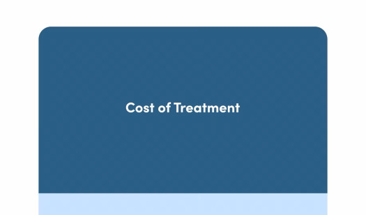 Cost of Treatment